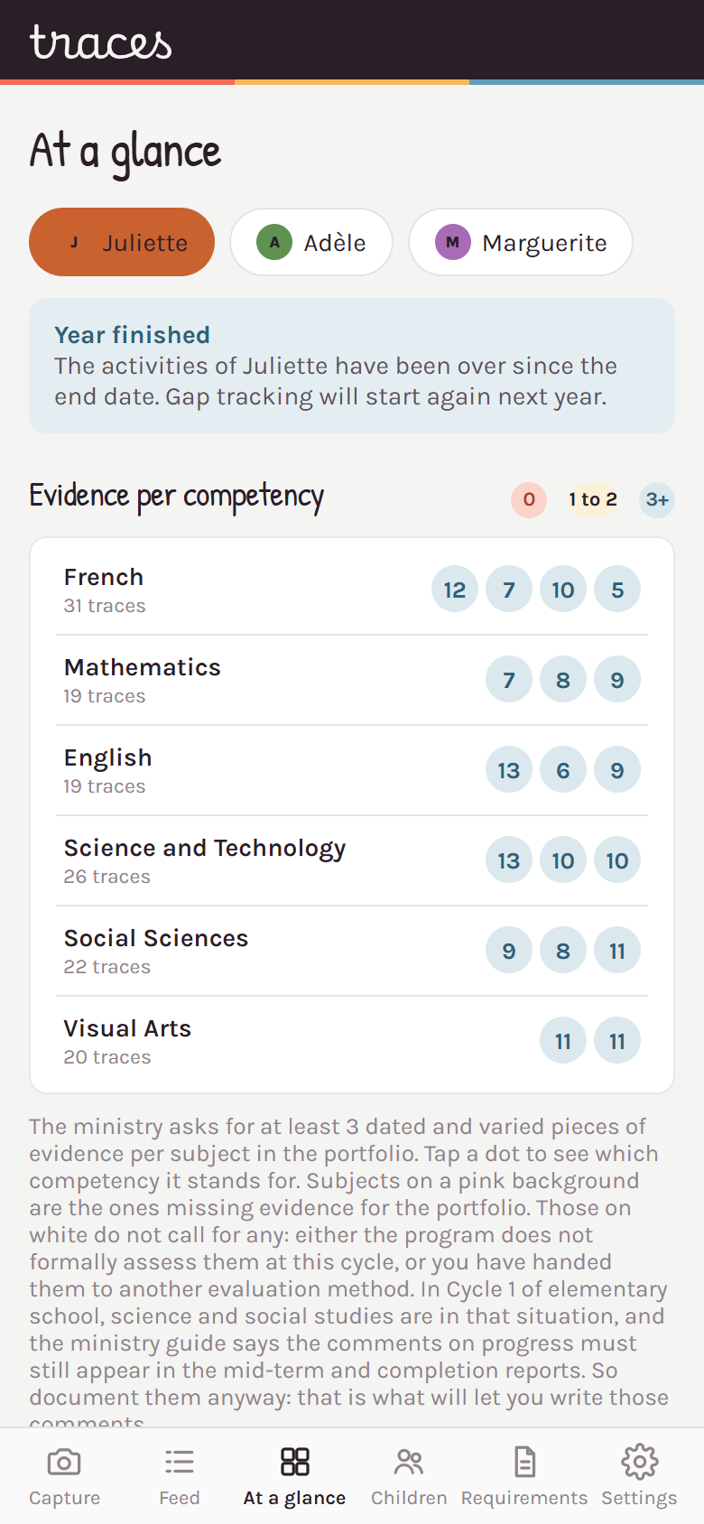 The table of evidence by competency